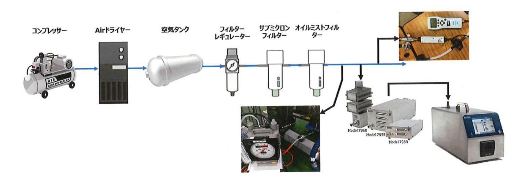 測定工程の図解